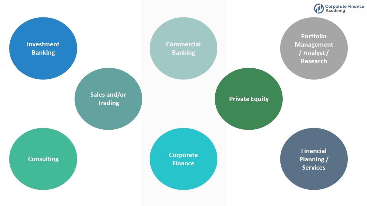 Articles Corporate Finance Academy